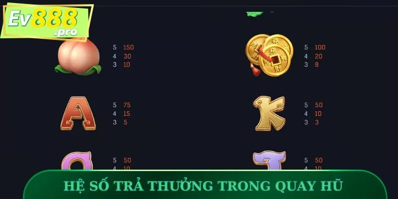 Hệ số trả thưởng trong quay hũ